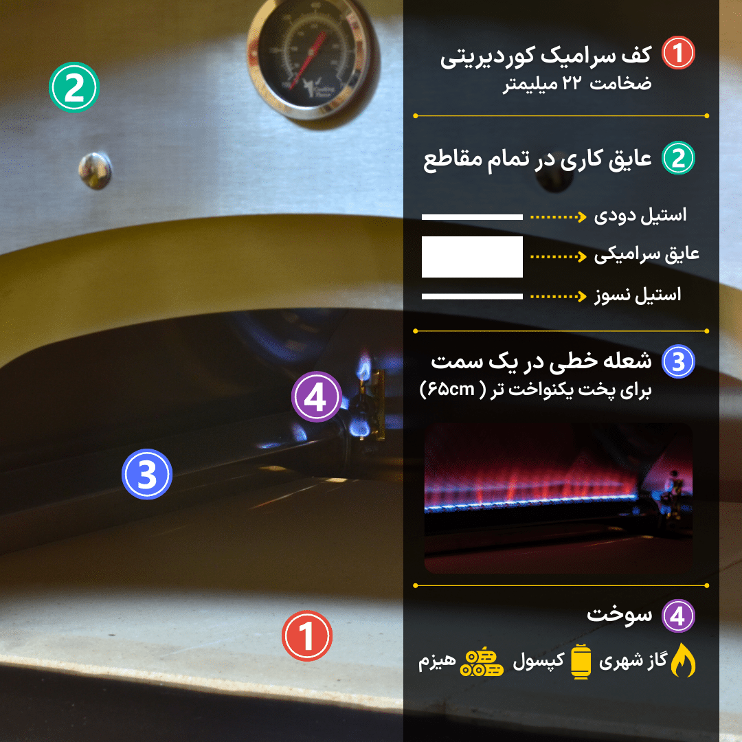 فر پیتزا D1500 رومیزی