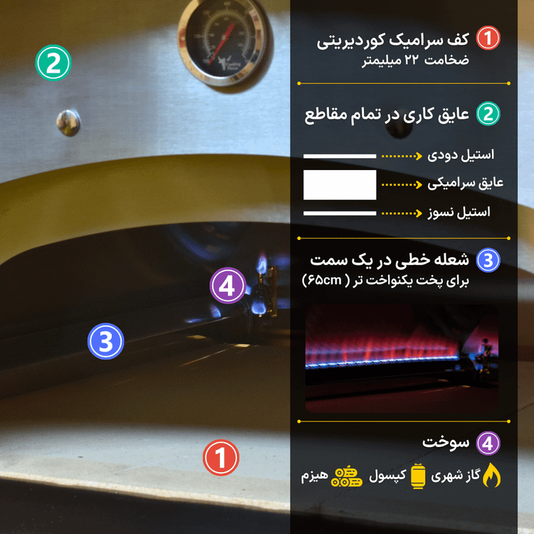 فر پیتزا T900 PLUS رومیزی