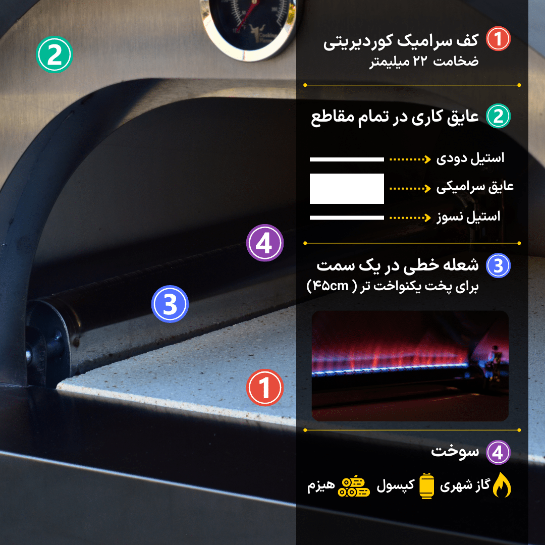 فر پیتزا مدل T500 رومیزی